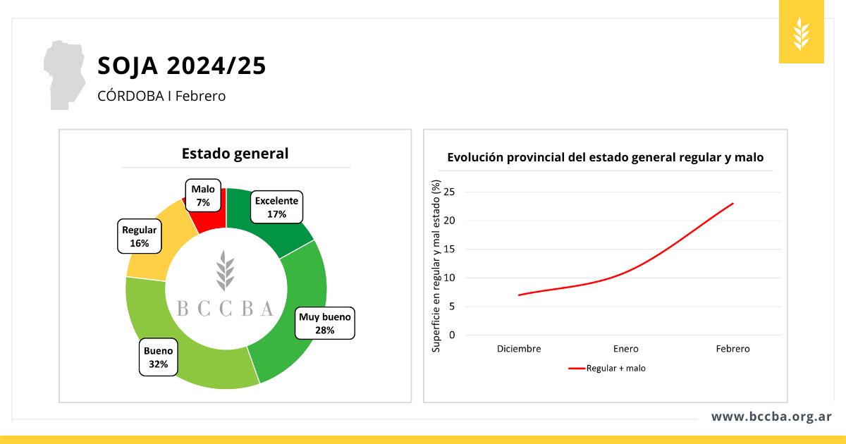 Interfaz de usuario gráfica El contenido generado por IA puede ser incorrecto.