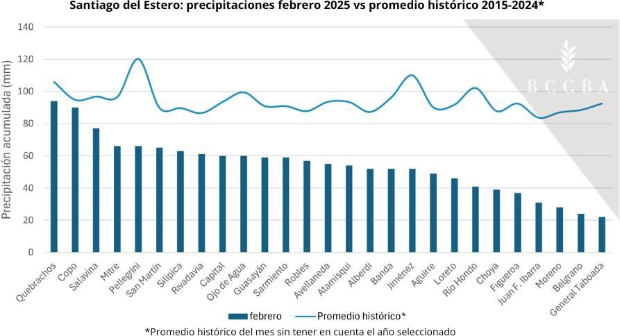 Gráfico  El contenido generado por IA puede ser incorrecto.