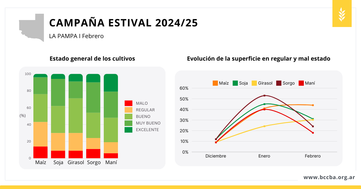 Gráfico El contenido generado por IA puede ser incorrecto.