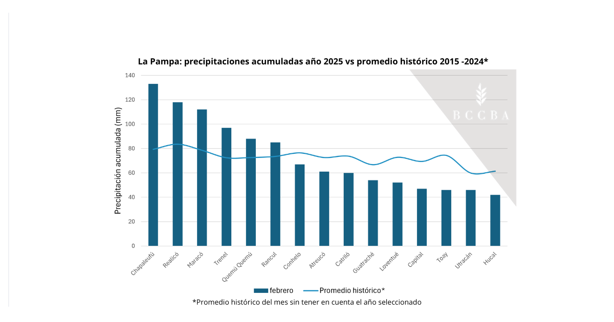 Gráfico El contenido generado por IA puede ser incorrecto.