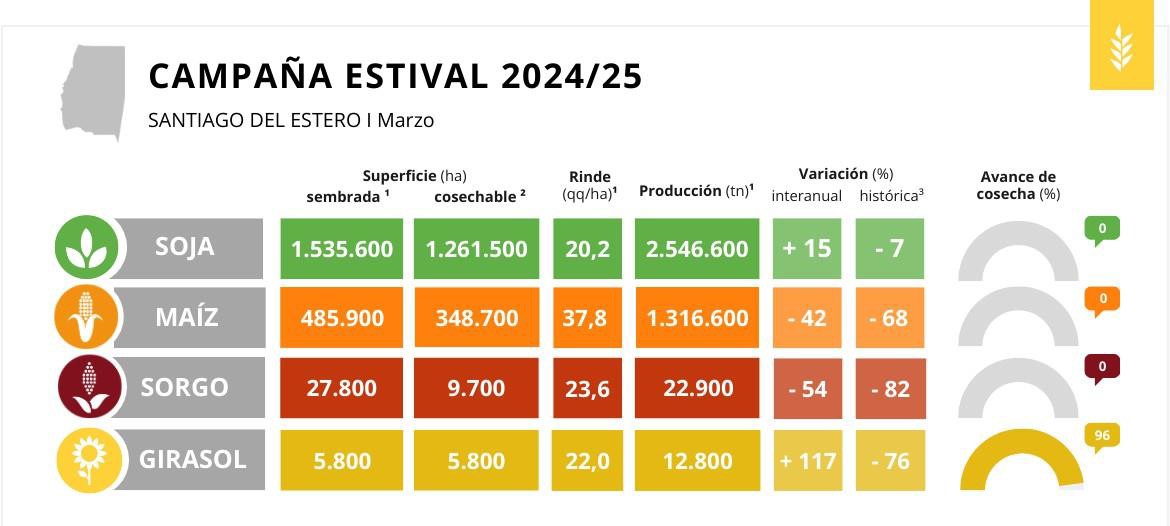 Tabla  El contenido generado por IA puede ser incorrecto.
