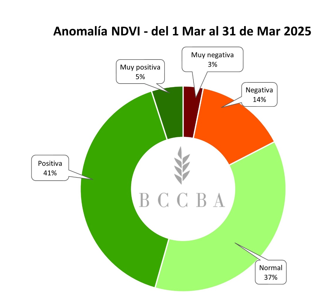 Diagrama El contenido generado por IA puede ser incorrecto.