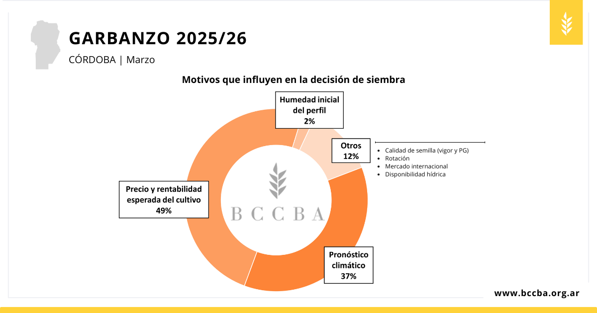 Diagrama El contenido generado por IA puede ser incorrecto.