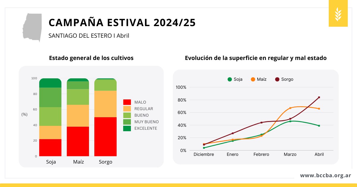 Gráfico El contenido generado por IA puede ser incorrecto.