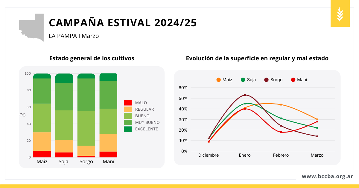 Gráfico El contenido generado por IA puede ser incorrecto.
