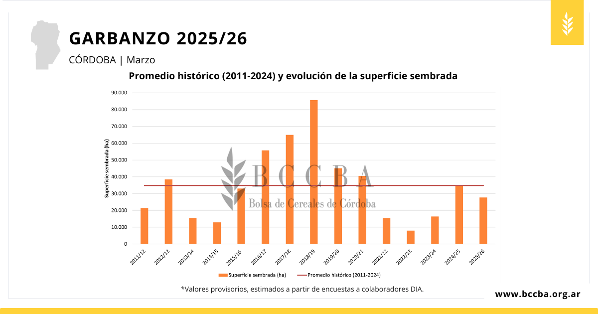 Gráfico, Gráfico de barras El contenido generado por IA puede ser incorrecto.