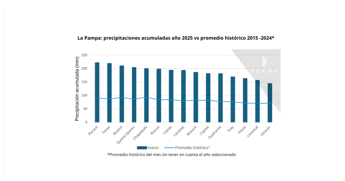 Gráfico, Gráfico de barras El contenido generado por IA puede ser incorrecto.