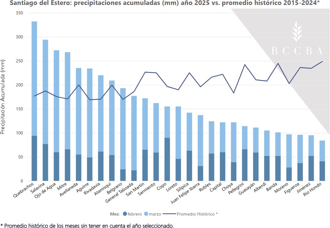 Gráfico, Histograma El contenido generado por IA puede ser incorrecto.