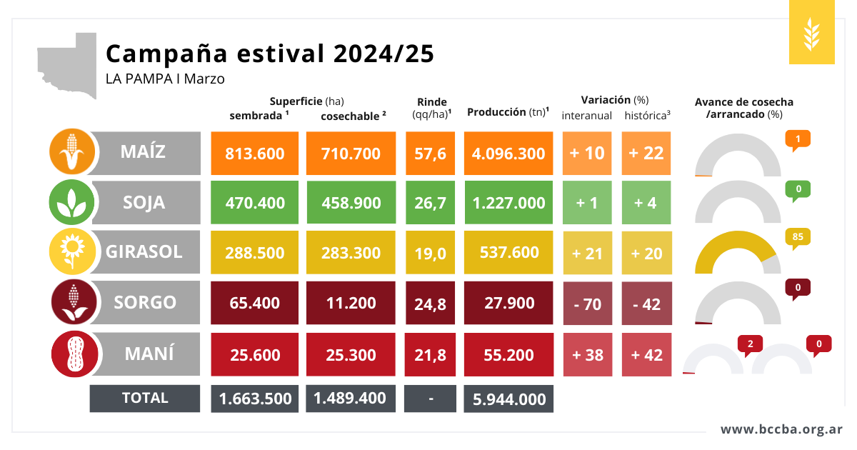 Tabla El contenido generado por IA puede ser incorrecto.