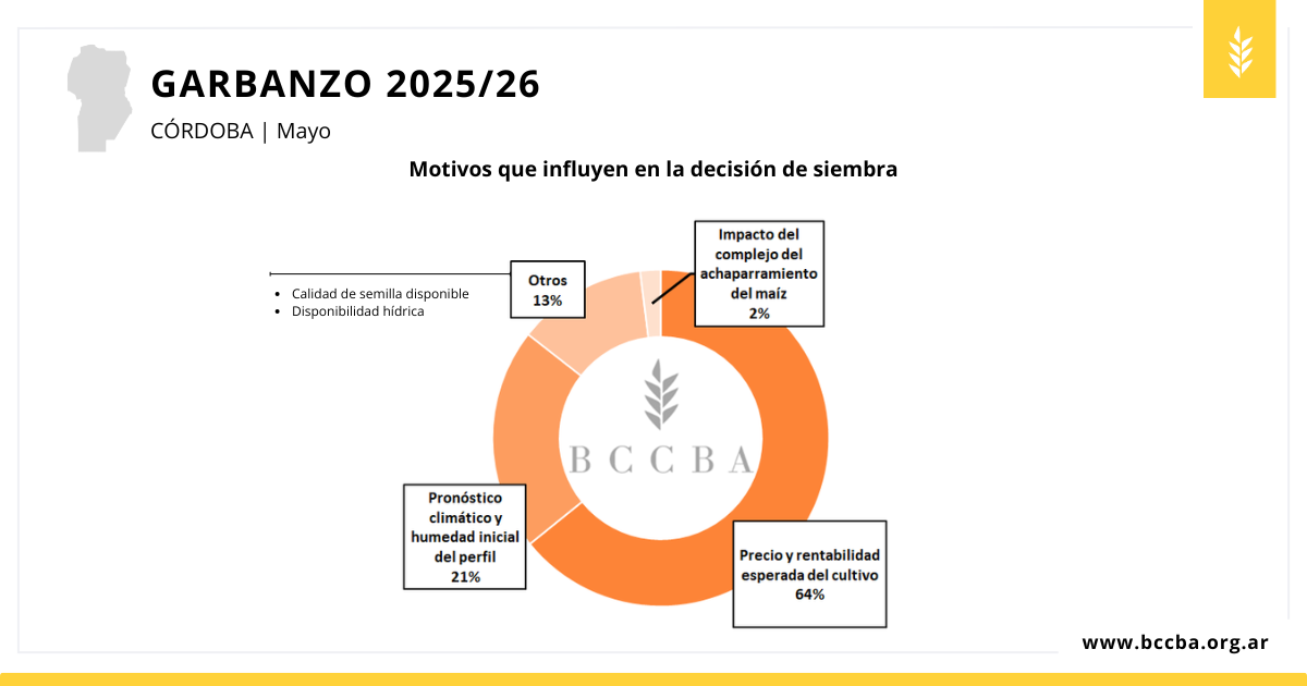 Diagrama

El contenido generado por IA puede ser incorrecto.