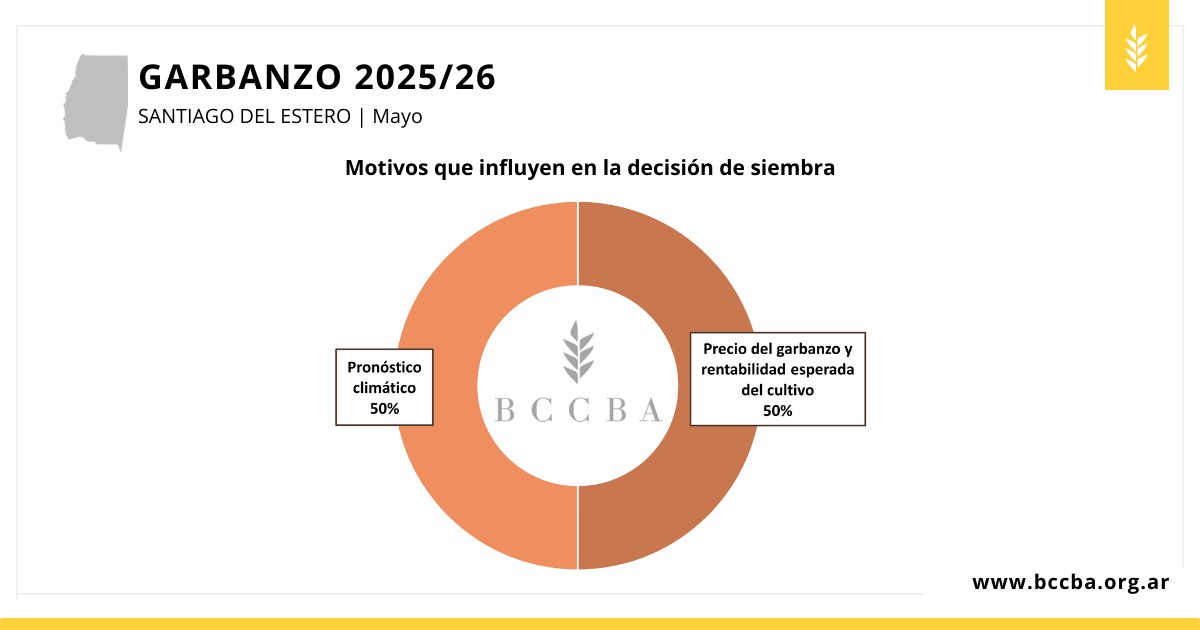 Diagrama El contenido generado por IA puede ser incorrecto.
