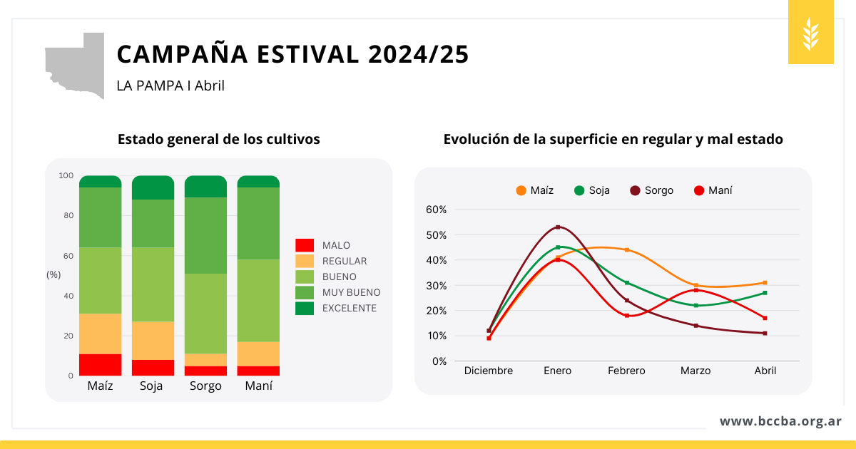 Gráfico El contenido generado por IA puede ser incorrecto.