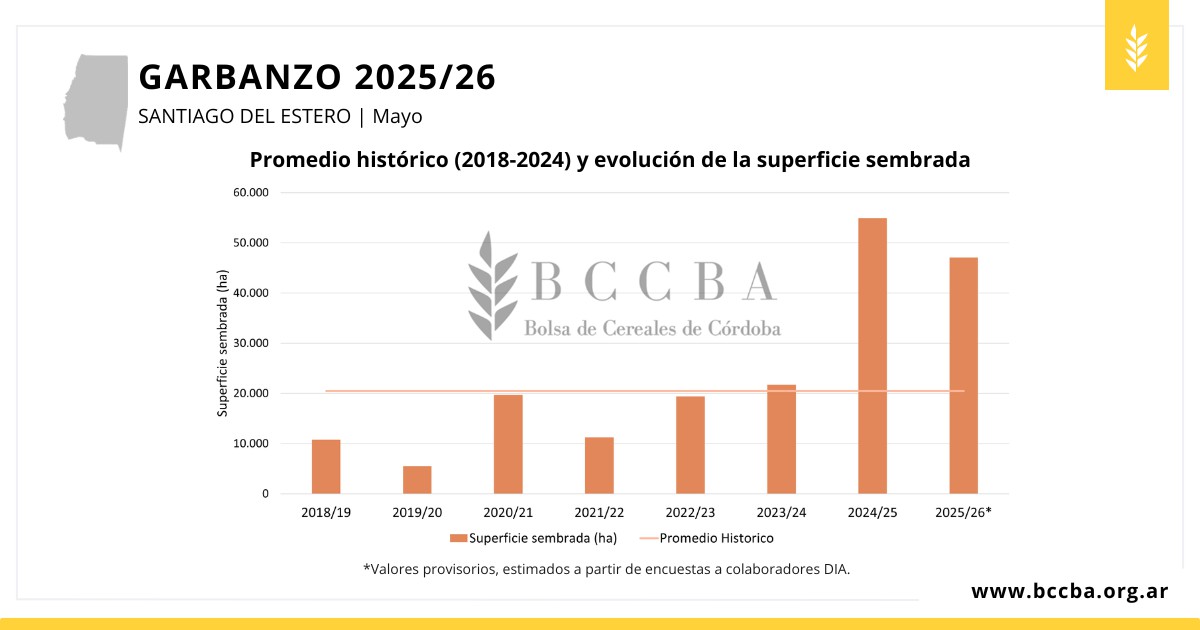 Gráfico, Gráfico de barras El contenido generado por IA puede ser incorrecto.