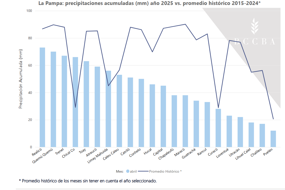 Gráfico, Gráfico de líneas El contenido generado por IA puede ser incorrecto.