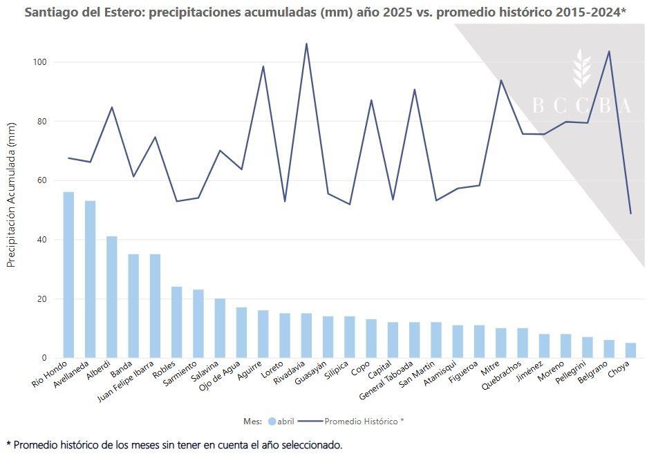 Gráfico, Gráfico de líneas El contenido generado por IA puede ser incorrecto.