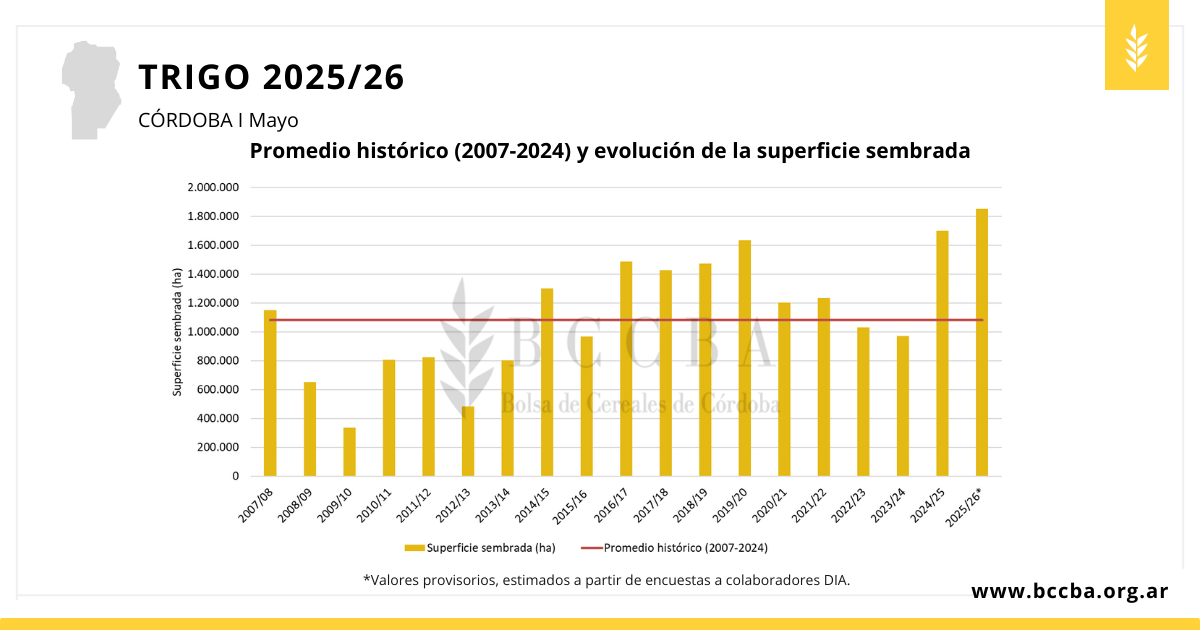 Gráfico, Histograma

El contenido generado por IA puede ser incorrecto.