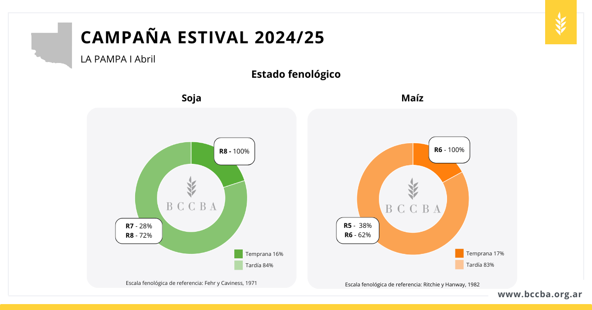 Interfaz de usuario gráfica, Gráfico, Gráfico de proyección solar El contenido generado por IA puede ser incorrecto.