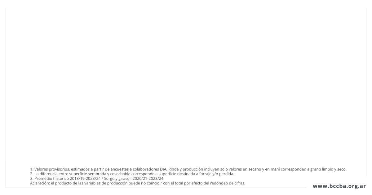 Interfaz de usuario gráfica, Texto, Aplicación El contenido generado por IA puede ser incorrecto.