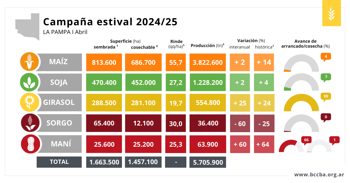 Tabla El contenido generado por IA puede ser incorrecto.