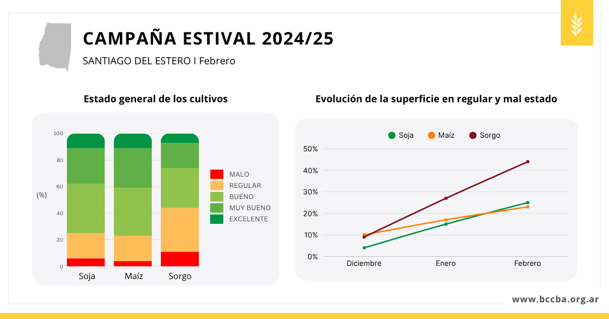 Gráfico El contenido generado por IA puede ser incorrecto.