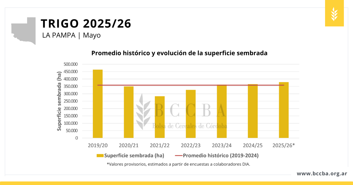 Imagen que contiene Gráfico de barras El contenido generado por IA puede ser incorrecto.