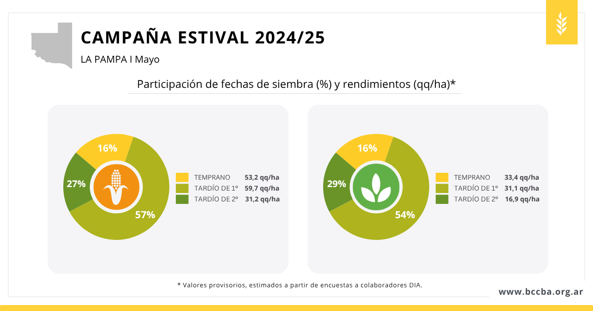 Interfaz de usuario gráfica, Aplicación El contenido generado por IA puede ser incorrecto.