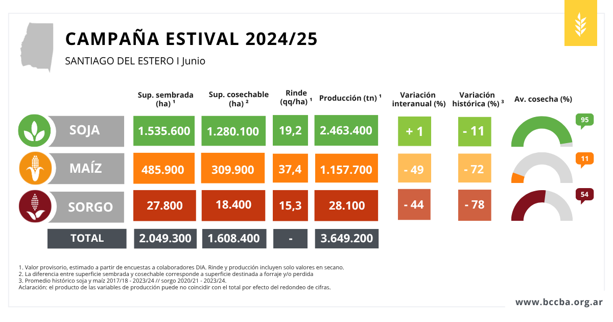 Tabla El contenido generado por IA puede ser incorrecto.