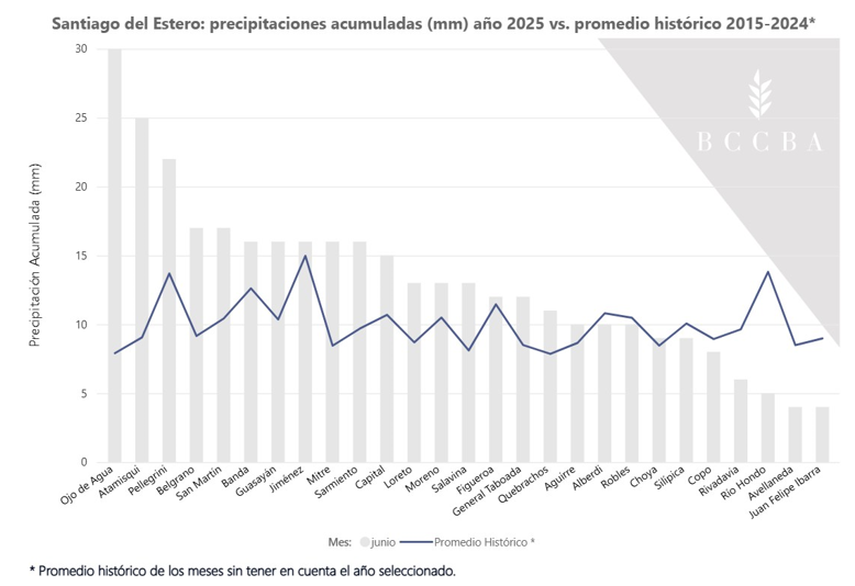 Gráfico
El contenido generado por IA puede ser incorrecto.