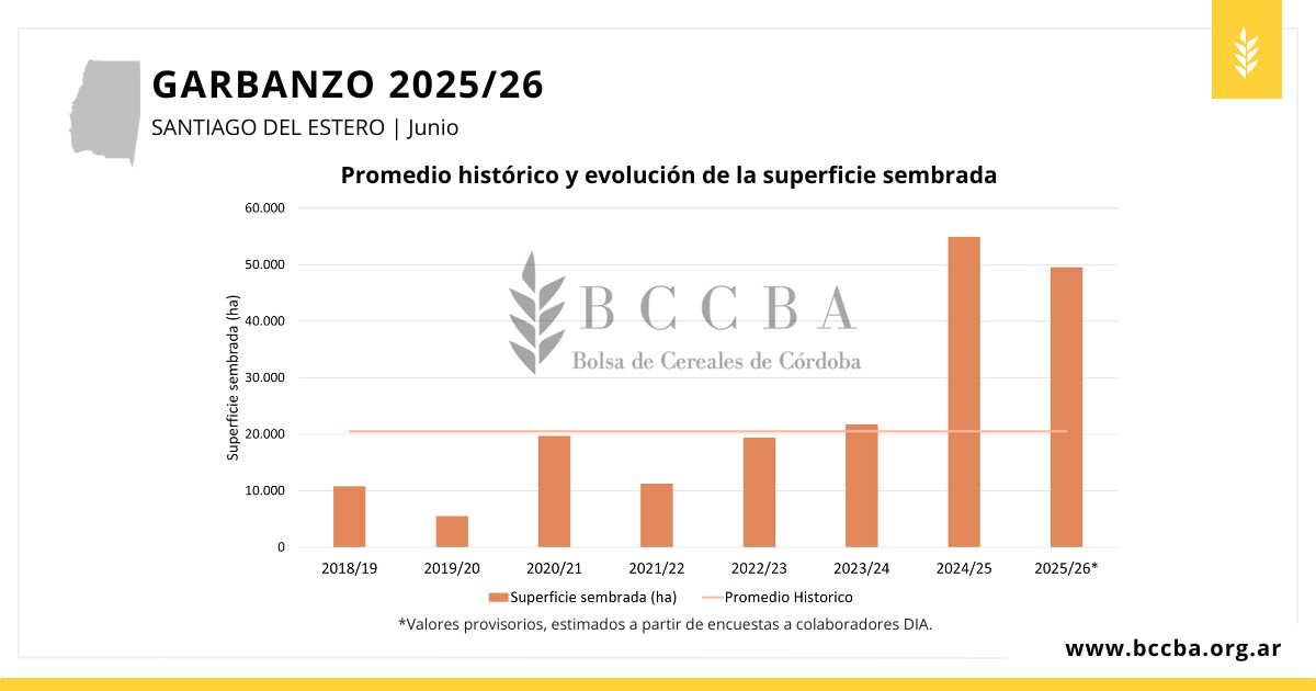 Gráfico, Gráfico de barras El contenido generado por IA puede ser incorrecto.