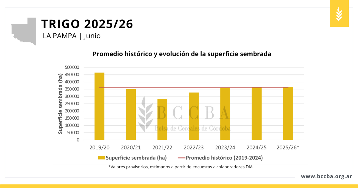 Imagen que contiene Interfaz de usuario gráfica El contenido generado por IA puede ser incorrecto.