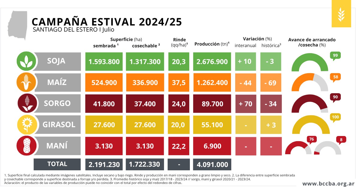 Tabla El contenido generado por IA puede ser incorrecto.