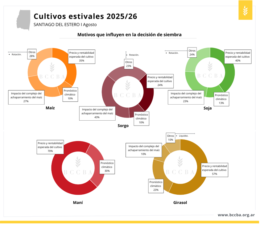 Diagrama El contenido generado por IA puede ser incorrecto.