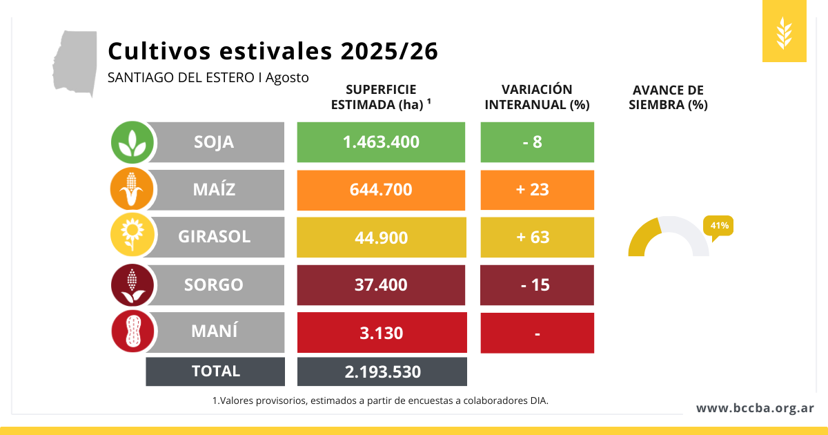 Interfaz de usuario gráfica El contenido generado por IA puede ser incorrecto.