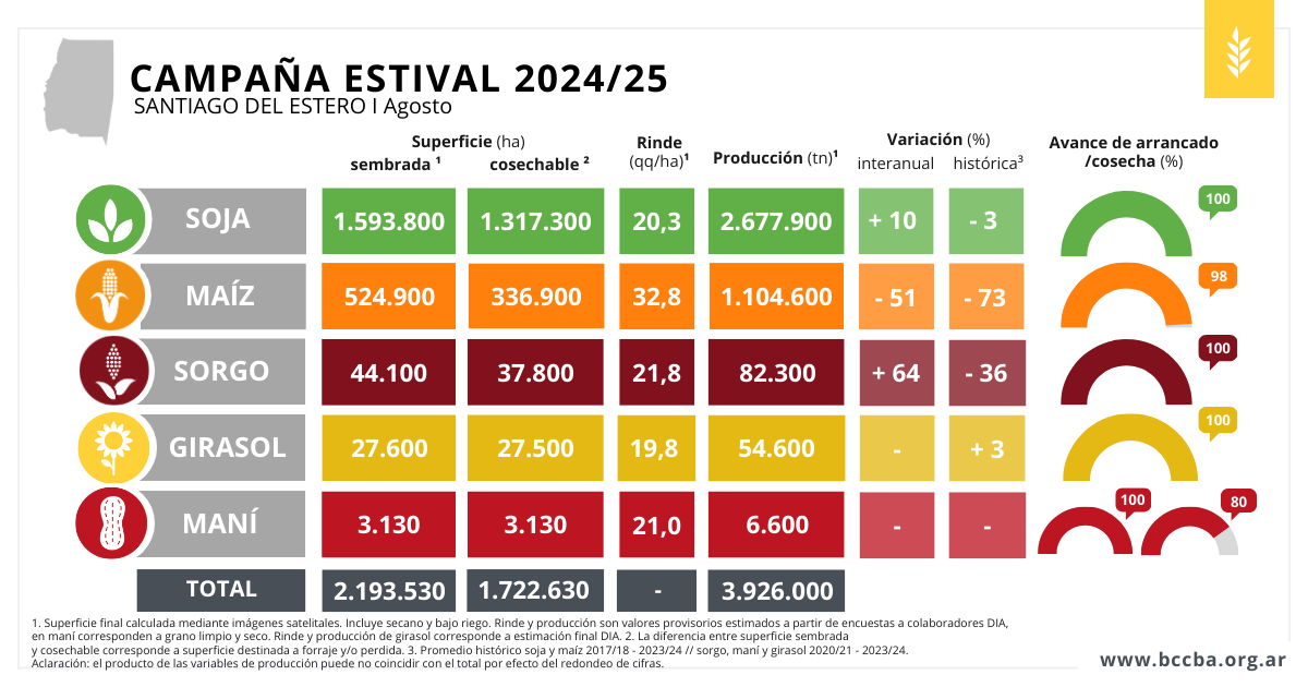 Tabla El contenido generado por IA puede ser incorrecto.