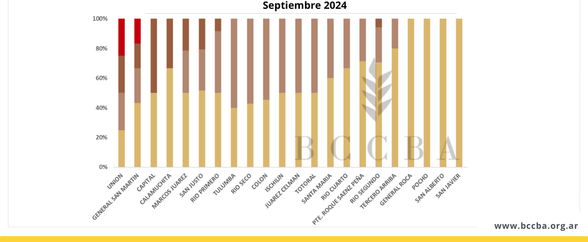 Gráfico, Gráfico de barras El contenido generado por IA puede ser incorrecto.