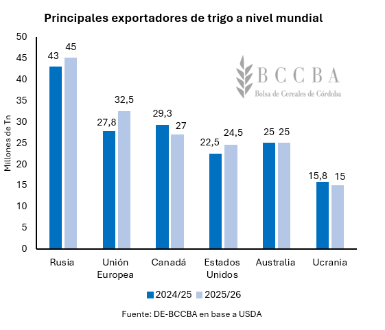 Gráfico, Gráfico de barras El contenido generado por IA puede ser incorrecto.