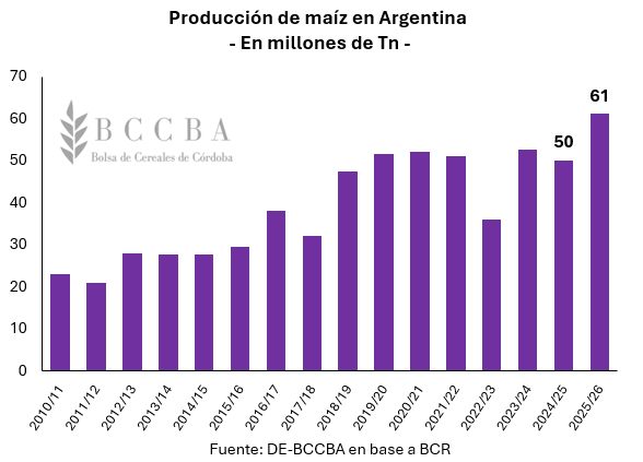 Gráfico, Gráfico de barras, Histograma El contenido generado por IA puede ser incorrecto.