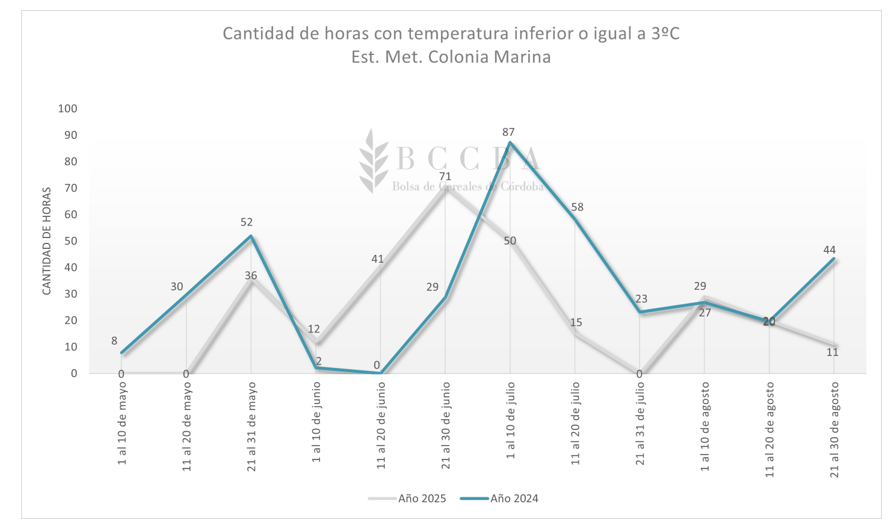 Gráfico, Gráfico de líneas El contenido generado por IA puede ser incorrecto.