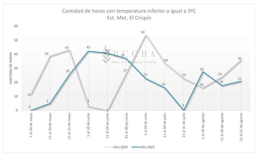 Gráfico, Gráfico de líneas El contenido generado por IA puede ser incorrecto.