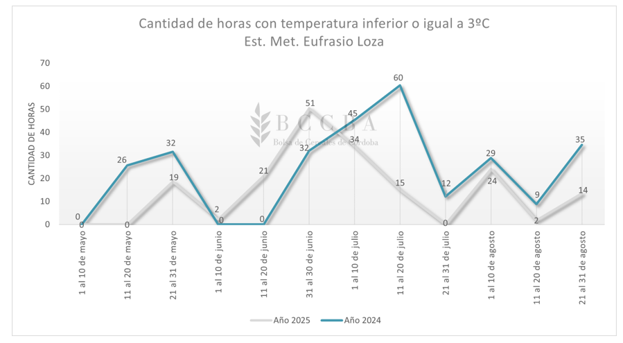 Gráfico, Gráfico de líneas El contenido generado por IA puede ser incorrecto.