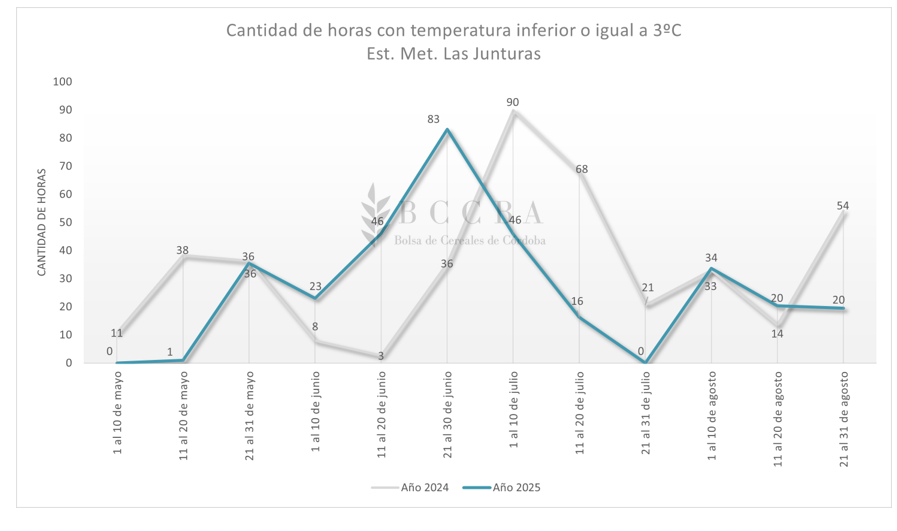 Gráfico, Gráfico de líneas El contenido generado por IA puede ser incorrecto.