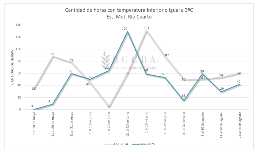 Gráfico, Gráfico de líneas El contenido generado por IA puede ser incorrecto.