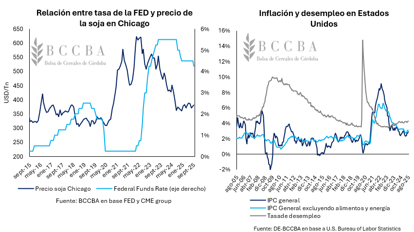 Gráfico, Gráfico de líneas El contenido generado por IA puede ser incorrecto.