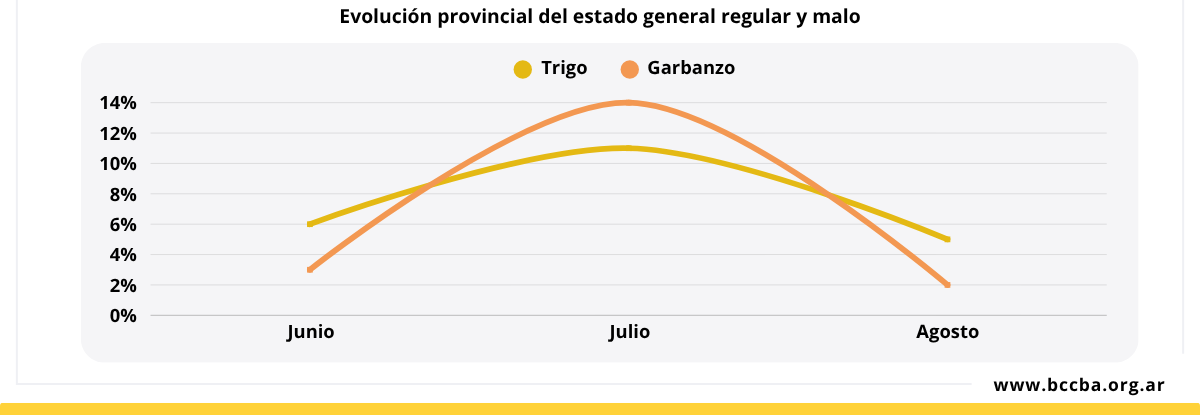 Gráfico, Gráfico de líneas
El contenido generado por IA puede ser incorrecto.