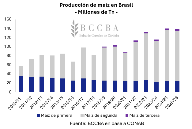 Gráfico, Gráfico en cascada El contenido generado por IA puede ser incorrecto.
