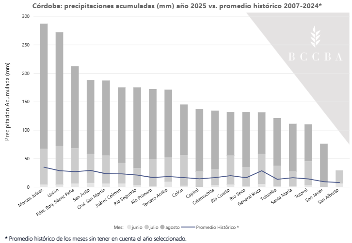 Gráfico, Histograma El contenido generado por IA puede ser incorrecto.