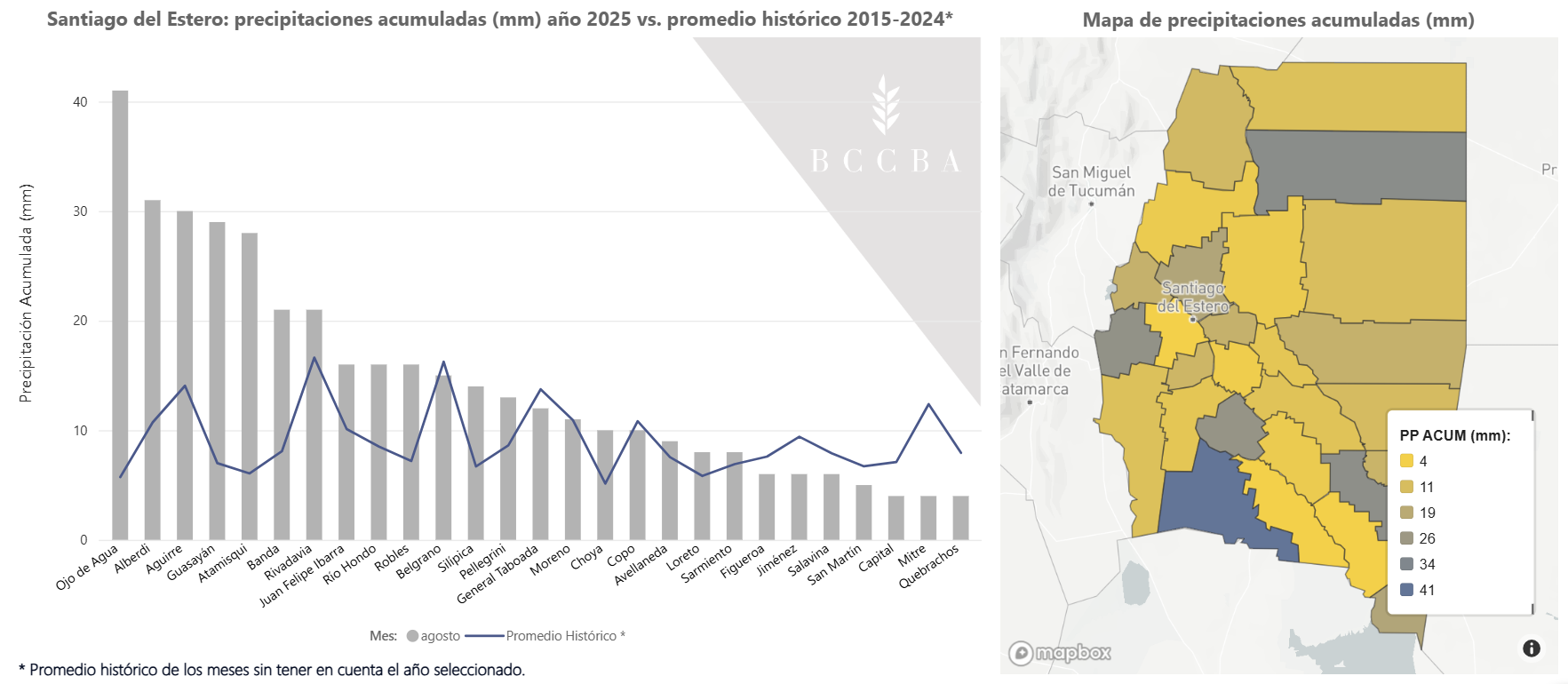 Gráfico, Histograma El contenido generado por IA puede ser incorrecto.