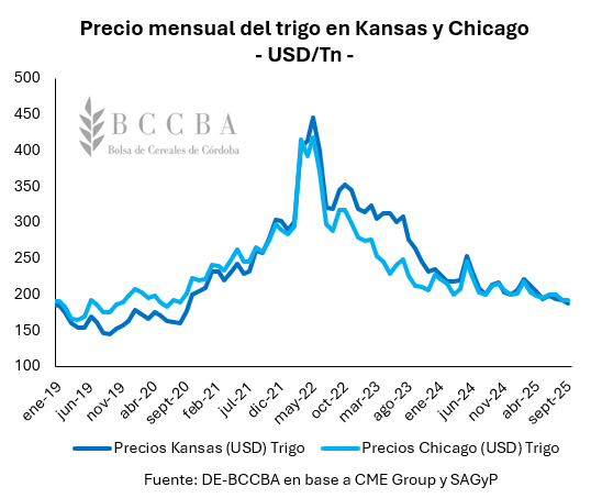 Imagen que contiene Gráfico El contenido generado por IA puede ser incorrecto.