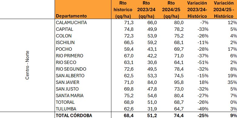 Tabla El contenido generado por IA puede ser incorrecto.