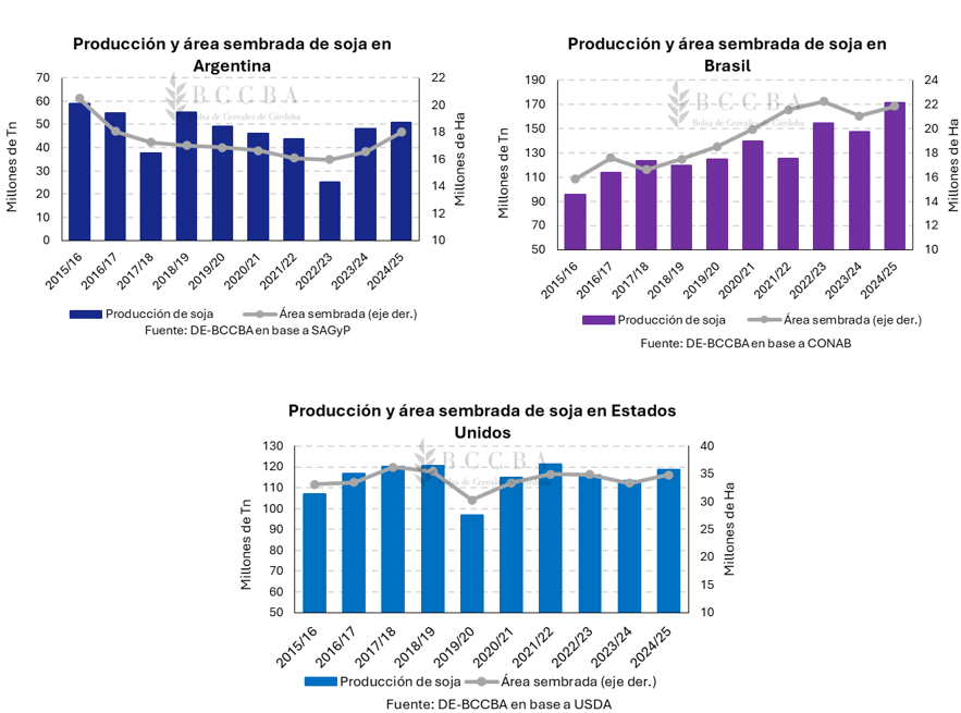 Gráfico
El contenido generado por IA puede ser incorrecto.
